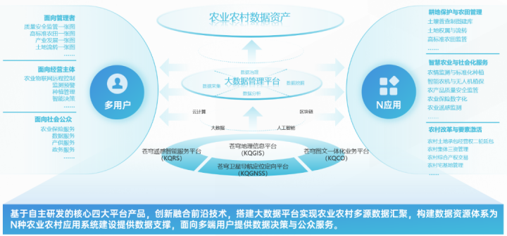 對標中央一號文件，看蒼穹數字科技如何解鎖“三農”發展密碼